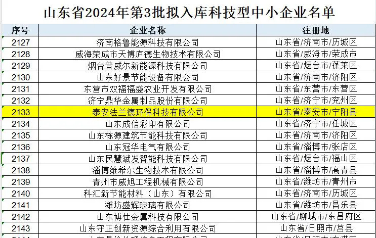 【喜報(bào)】泰安法蘭德環(huán)?？萍加邢薰緮M入庫(kù)科技型中小企業(yè)